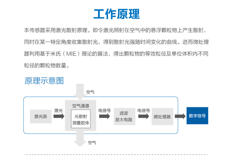 G7详情-01_05.png