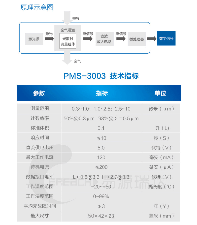 G3详情-01_06.png